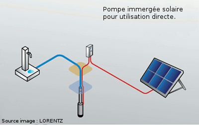 pompe_puits_solaire_eau_1