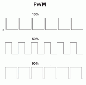 graphique-regulateur-pwm