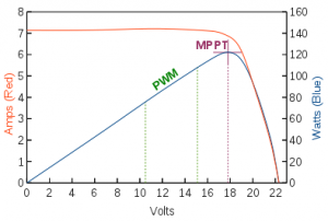 pwm-mppt