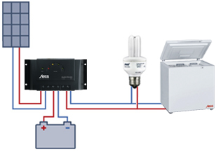 Regulateur De Charge Solaire Fonctionnement : Tout Savoir