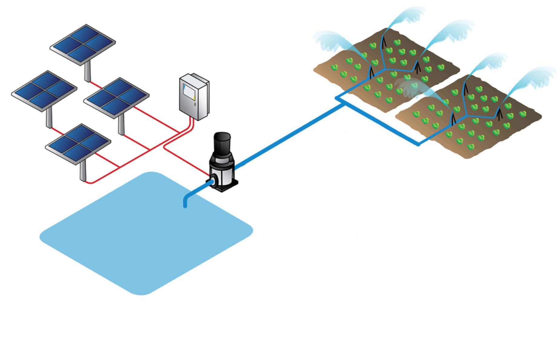 Schéma synoptique du système d'irrigation  L'unité de mesure comprend