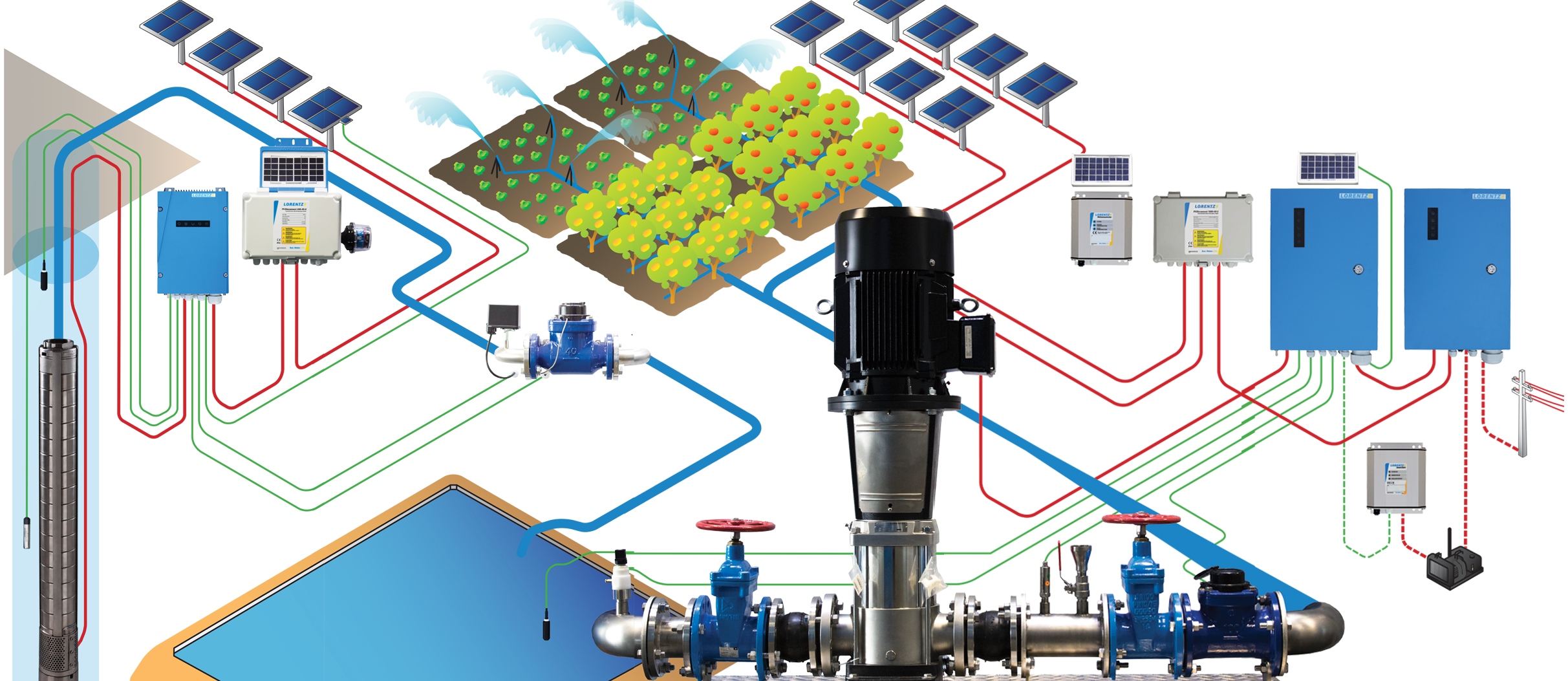 Pompage irrigation solaire : nos solutions - APB ENERGY